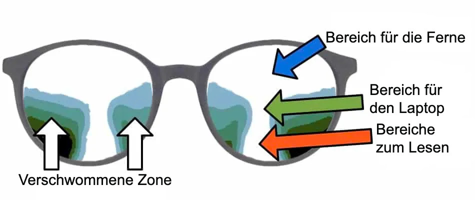 Bifokalbrille ohne Kante erklärt