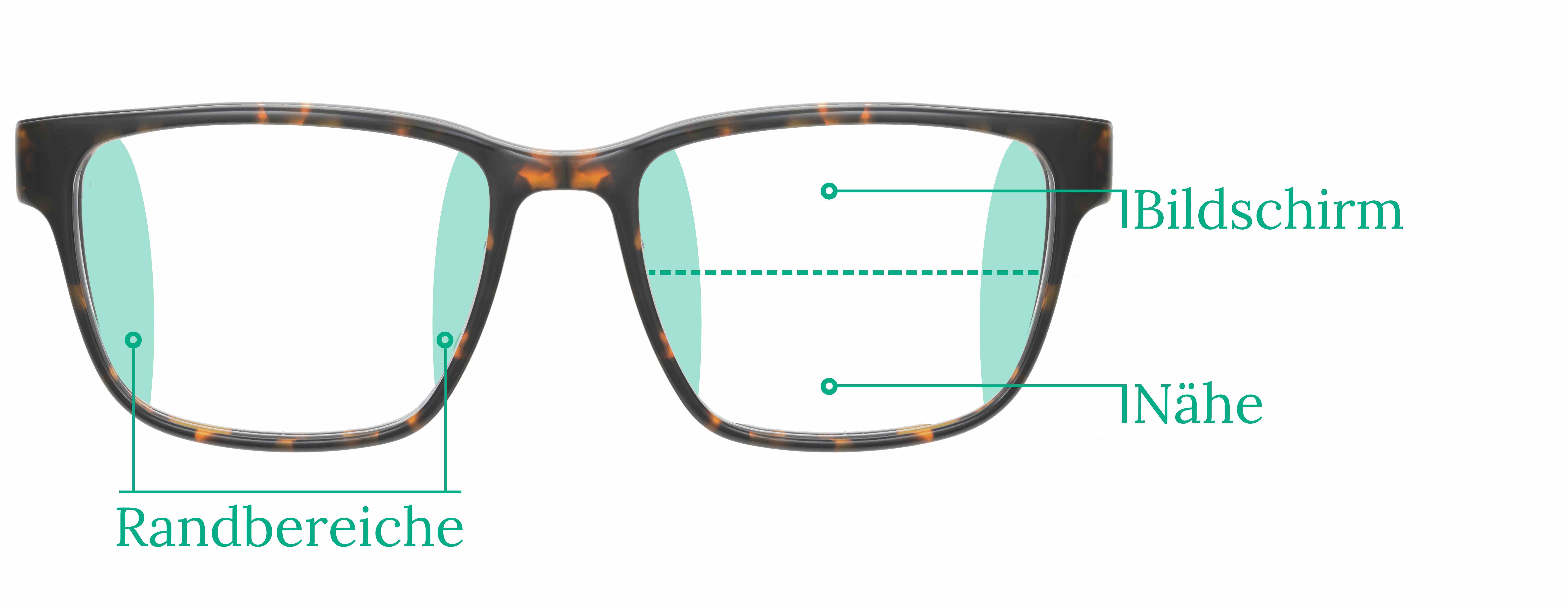 Wann und warum eine Bildschirm-Arbeitsbrille sinnvoll ist › Gesundheitsoptik