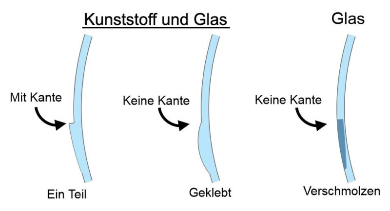 wie-sieht-ein-bifokalglas-aus-die-brillenmacher-wallstadt