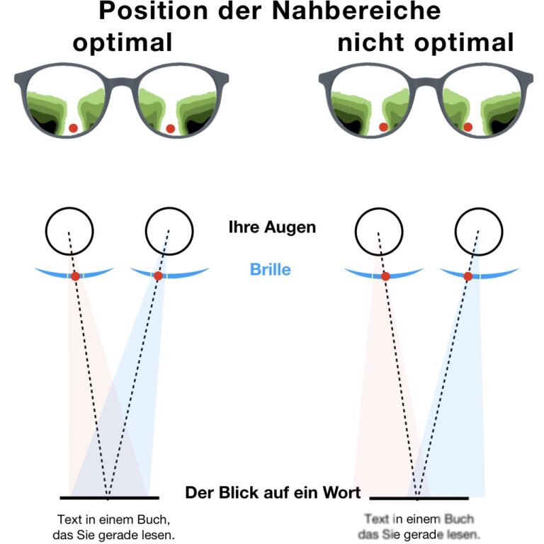 Gleitsichtgläser von Hoya [Unterschiede erklärt] Die Brillenmacher Wallstadt