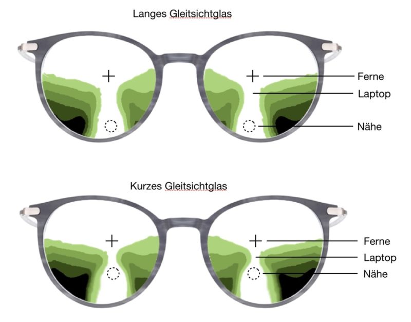Wie groß sollten Gleitsichtgläser sein? Die