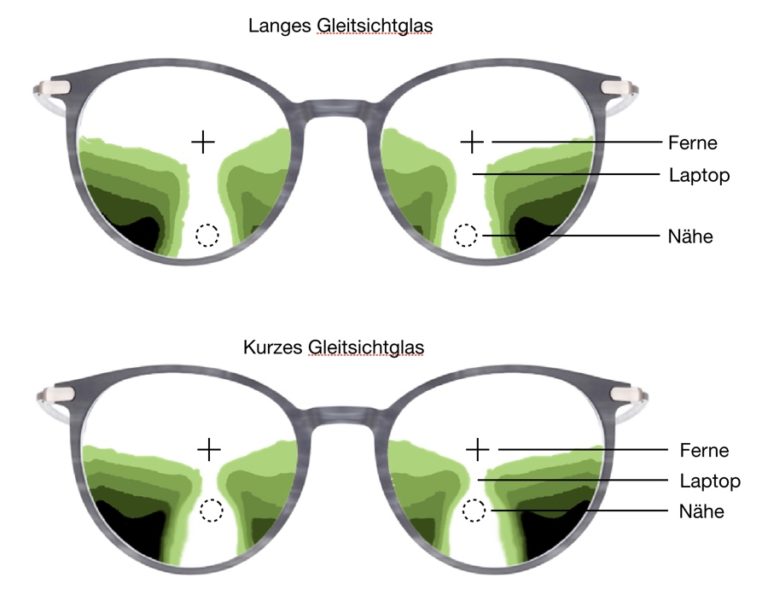 Ist die Gleitsichtbrille für die Computerarbeit