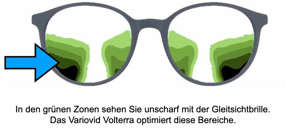 Leica Gleitsichtbrillen