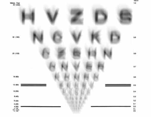 Sehschärfen Diagramm