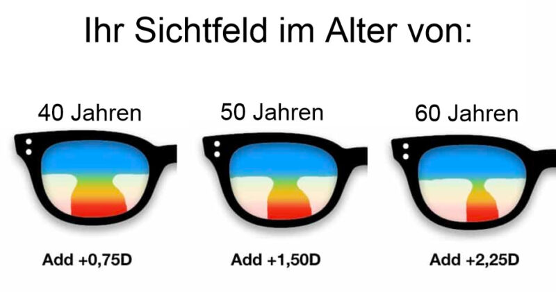 Neue Gläser In Alte Brille Fielmann Kosten Die Kosten von Gleitsichtgläsern [mit Beispielen] - Die Brillenmacher