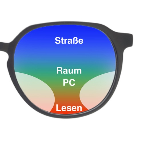 Das Bild zeigt die Sichtbaren Sehbereiche einer Gleitsichtbrille von der Ferne über den Bildschirm bis zu Nähe