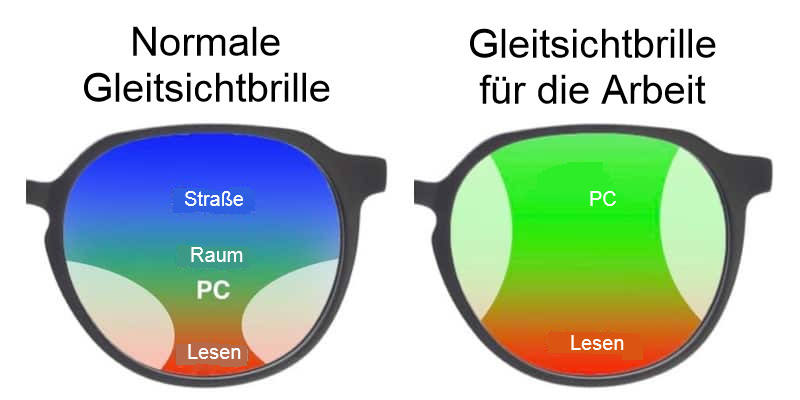 gleitsichtgl-ser-von-zeiss-unterschiede-erkl-rt