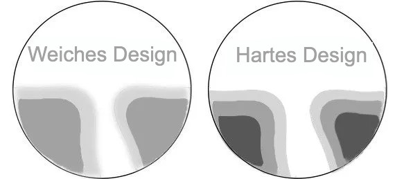 Weiches und hartes Brillenglas Design