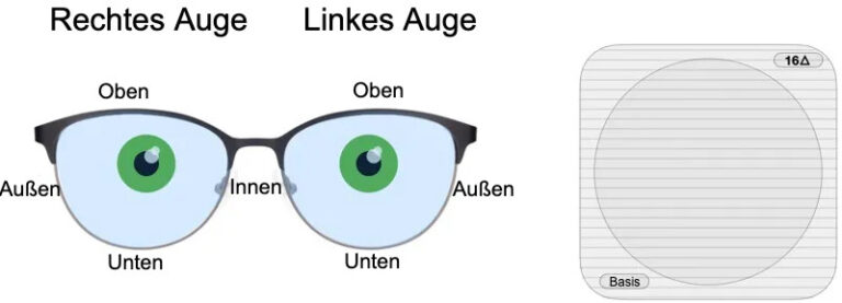 Wie wird eine Prismenfolie an der Brille angebracht? - Die